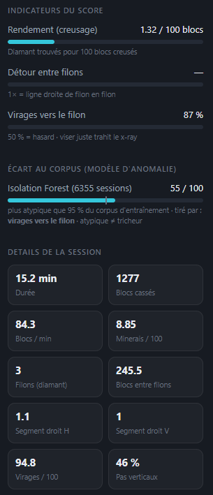 Indicateurs d'une session de minage classique, pour comparaison