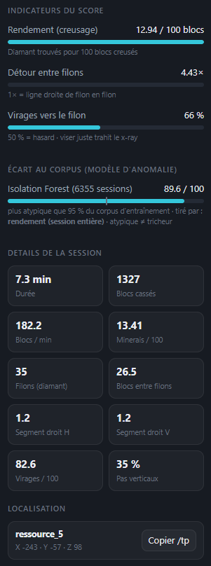 Indicateurs détaillés d'une session : rendement, détours, virages